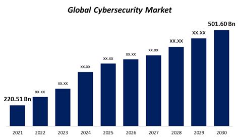 サイバーセキュリティ株式オープン(為替ヘッジなし)の投資価値は？