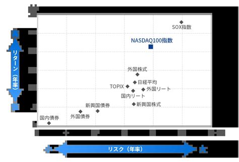 インデックスファンドナスダック100 評価！最新情報とその魅力を徹底解説！