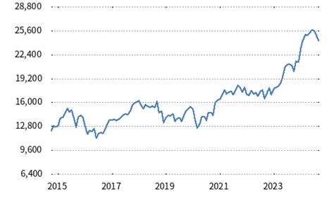 ニッセイJPX日経400インデックスファンドの魅力とリスクを徹底解剖！知って得する投資知識